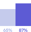 Réutilisation des salles