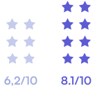 Satisfaction collaborateurs